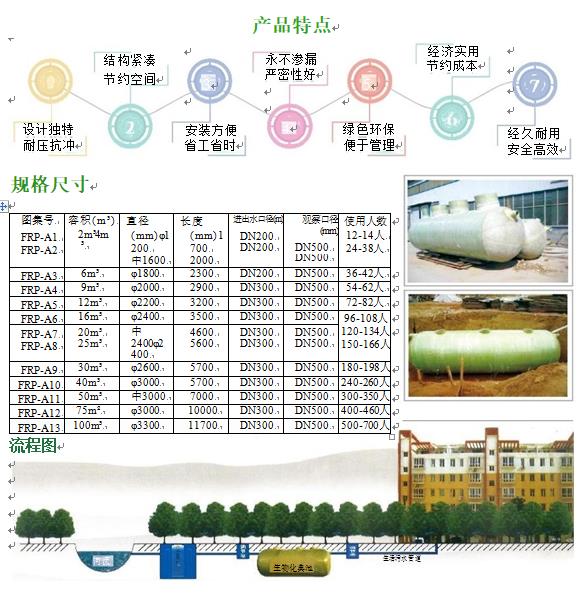 景谷玻璃钢化粪池